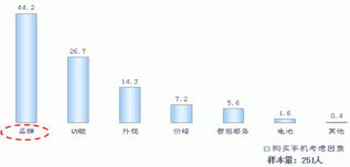 從消費者智慧到省級市場藍圖 共創(chuàng)式營銷策劃新范式