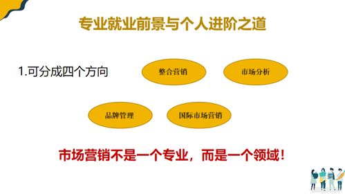 微課堂 | Adam聊市場營銷那些事兒 如何打造一份出色的市場營銷策劃？